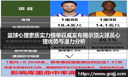篮球心理素质实力榜单权威发布揭示顶尖球员心理优势与潜力分析