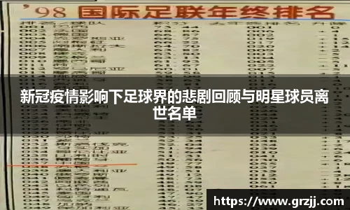 新冠疫情影响下足球界的悲剧回顾与明星球员离世名单
