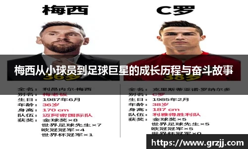梅西从小球员到足球巨星的成长历程与奋斗故事